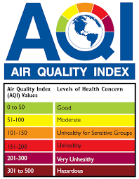 Air quality index chart
